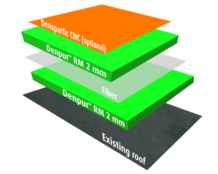 Denpur Roof Deck system